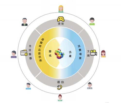 隱形冠軍的誕生密碼 萬億網(wǎng)絡(luò)科技推廣服務(wù)行業(yè)的制勝之道