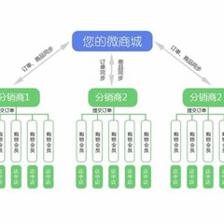 工廠網絡推廣 賦能制造業數字化轉型的網絡科技服務