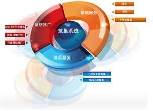 杭州道沖網(wǎng)絡(luò)科技 專業(yè)Google推廣與網(wǎng)絡(luò)優(yōu)化服務(wù)提供商