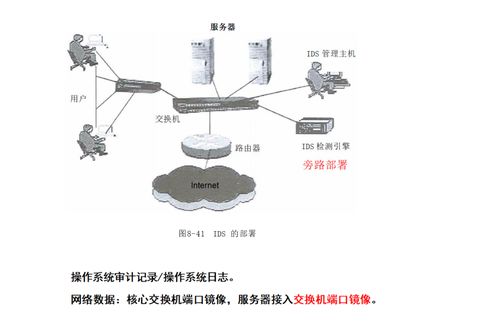 第八章 網絡安全在網絡工程中的關鍵角色與實施策略