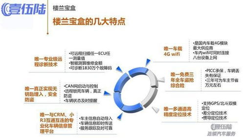 奧迪A7汽車改裝樓蘭寶盒 網絡工程與施工作業全解析