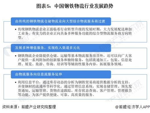 2021年中國鋼鐵物流行業(yè)市場現(xiàn)狀及發(fā)展趨勢分析 向大型綜合物流服務(wù)商轉(zhuǎn)型與市場管理創(chuàng)新