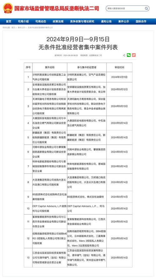 市場監(jiān)管總局無條件批準(zhǔn)沙特阿美收購藍(lán)氫工業(yè)氣體公司事件深度解析